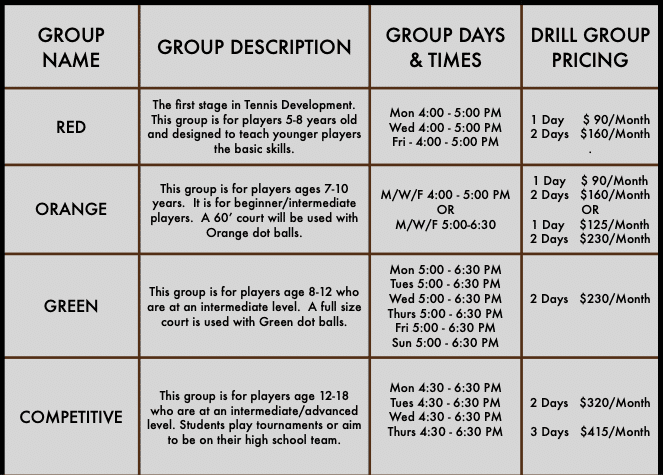 UTA Piedmont Park Junior Groupings 2019